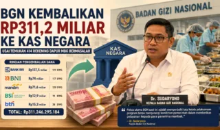 BGN Kembalikan Rp311,2 Miliar ke Kas Negara Usai Temukan 414 Rekening Dapur MBG Bermasalah